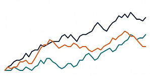 Graphs with resources amount