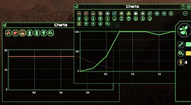 Resource Charts