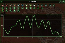 Resource Charts